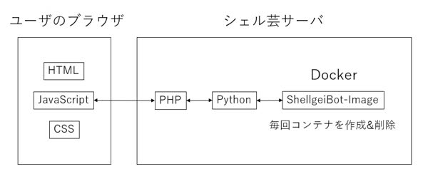 構成